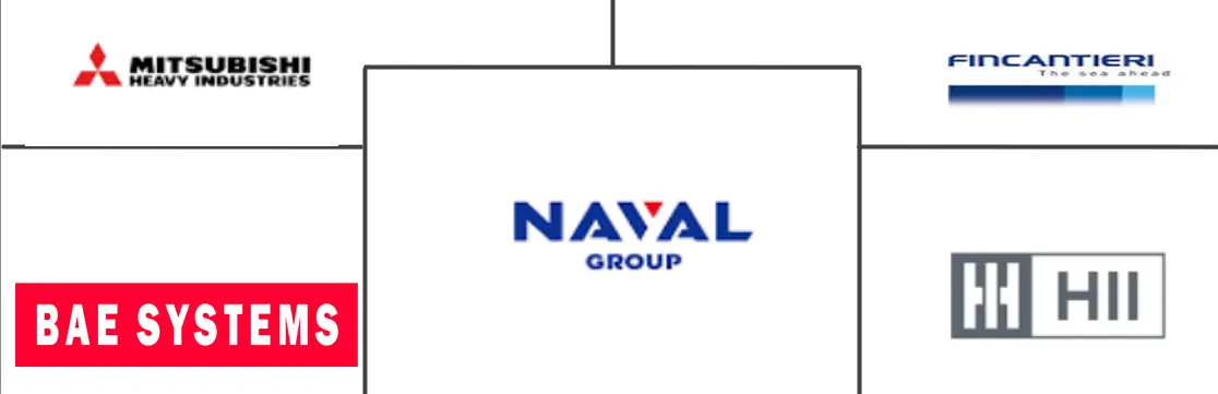  Maritime Patrol Naval Vessels Market Major Players
