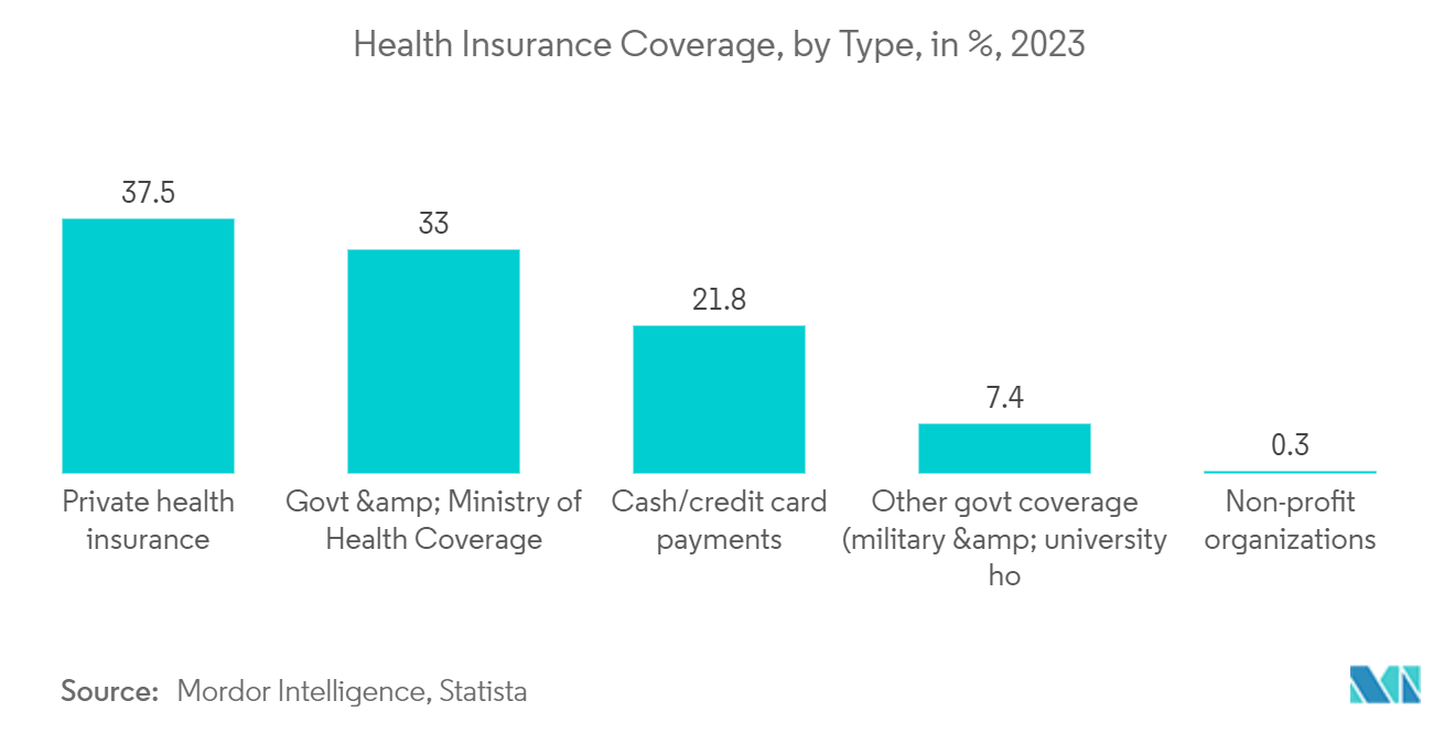 Saudi Arabia Health & Medical Insurance Market: Saudi Insurance Market by Shares Per Class of Business, 2022