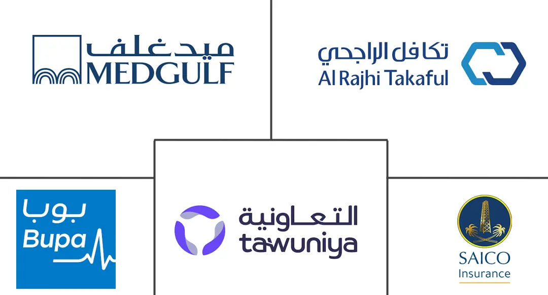 Major players in Saudi Arabia Health And Medical Insurance industry