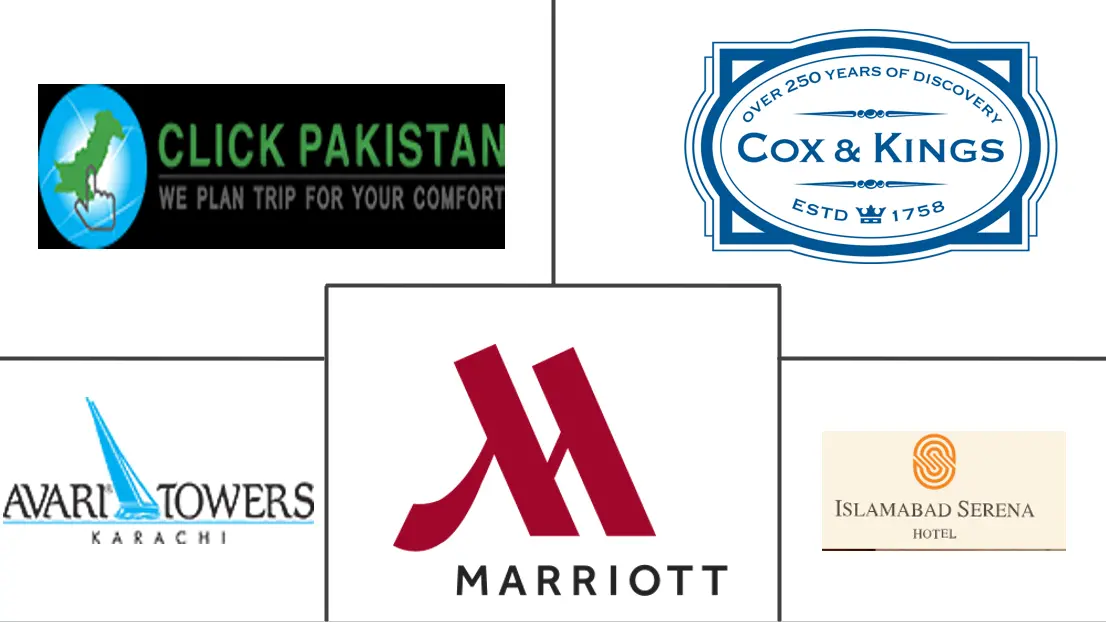 Principales actores del mercado turístico y hotelero de Pakistán