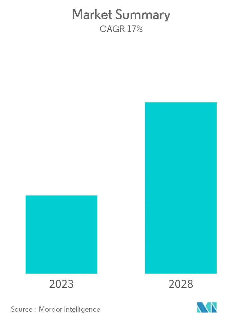 The Market Entry - PhilippinesTourism and Hotel Industry Overview