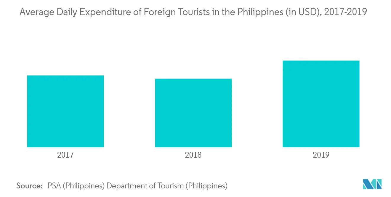The Market Entry - Philippines Tourism and Hotel Industry Key Players