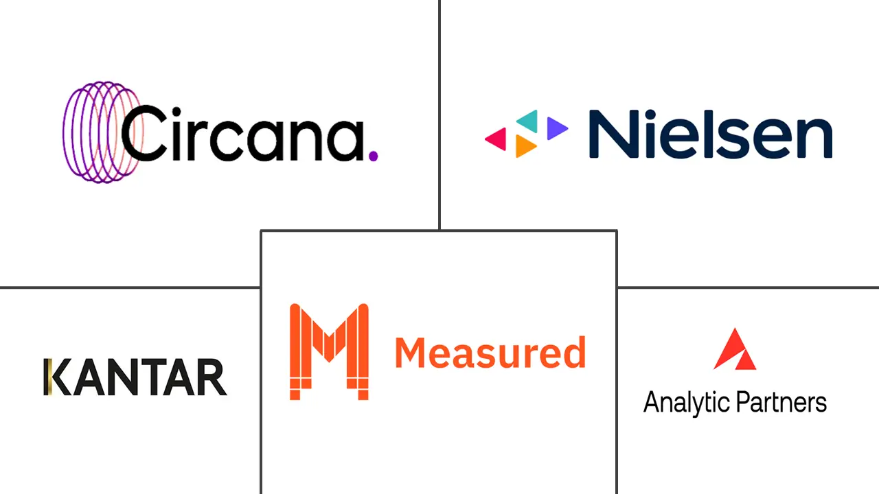 Major players in Marketing Mix Modeling Software industry