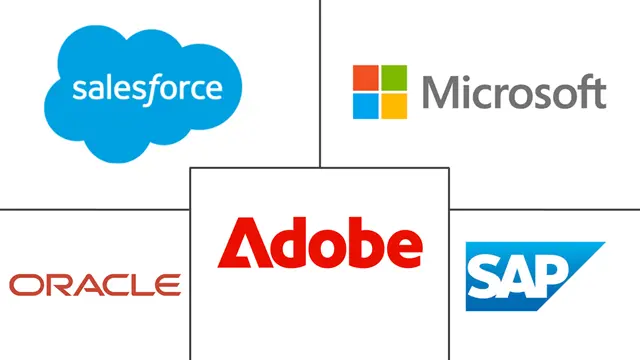 Major players in Marketing Performance Management (MPM) Software industry