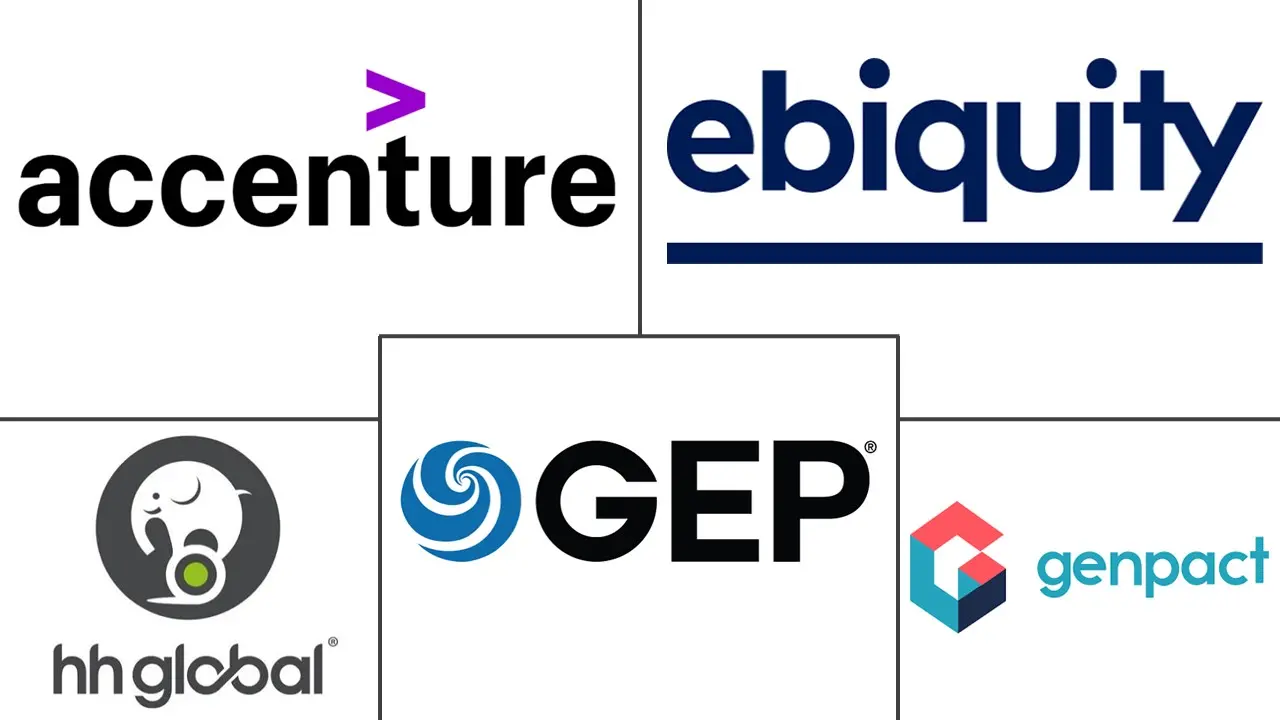 Major players in Marketing Procurement Services industry