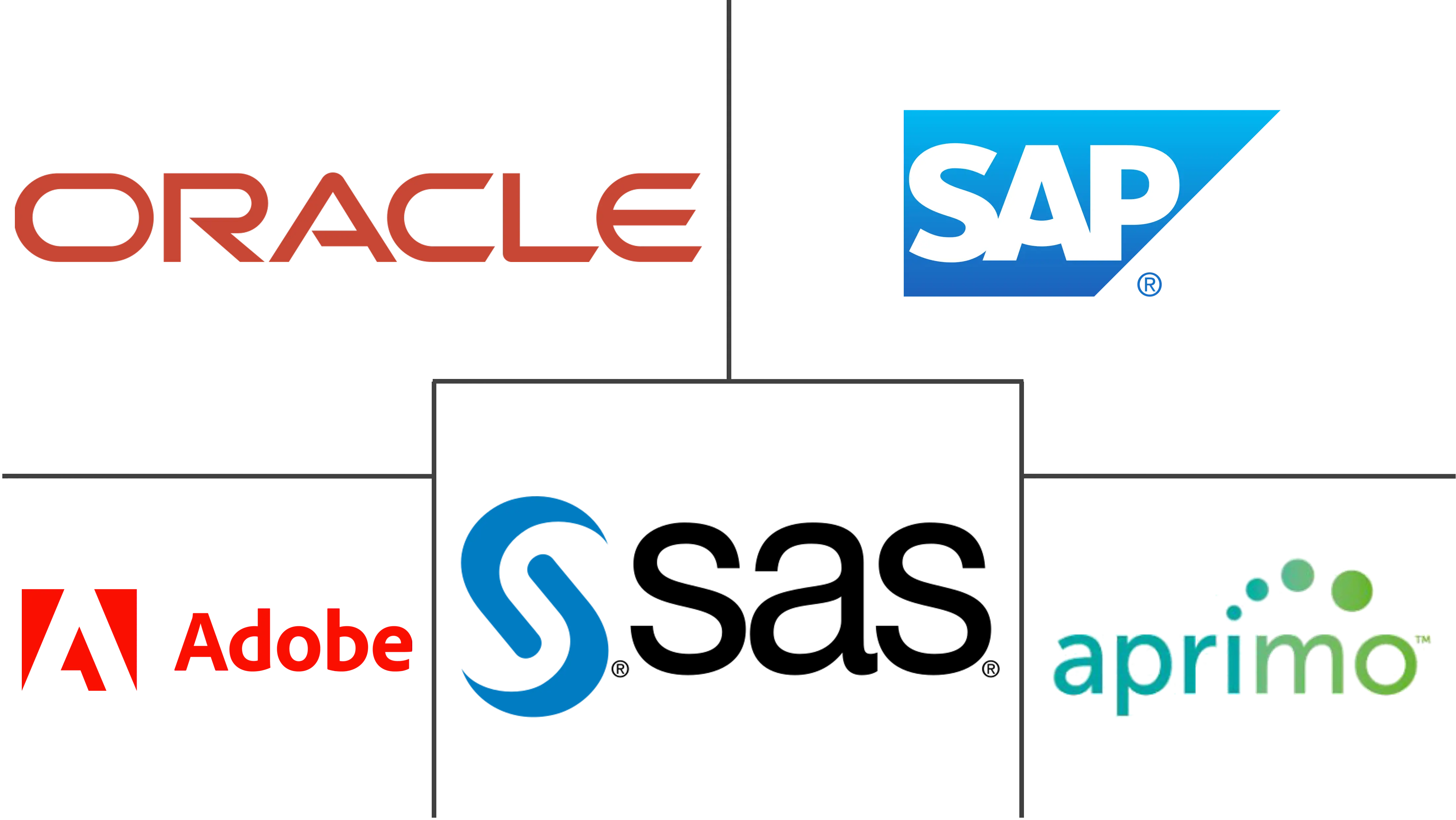 Major players in Marketing Resource Management industry