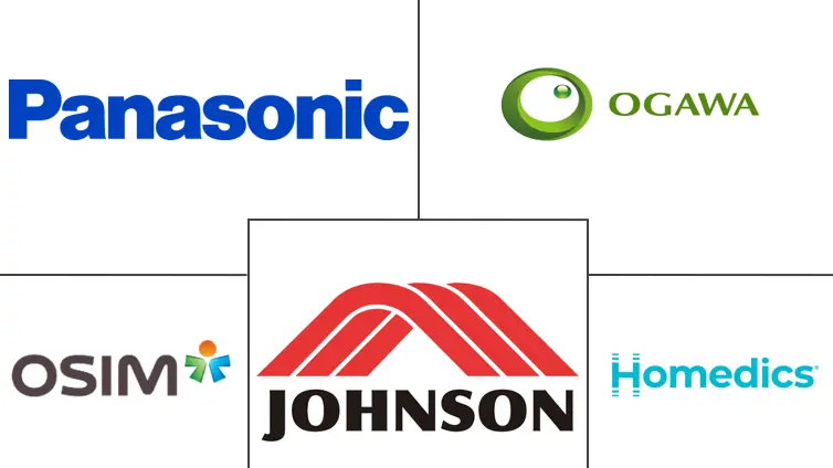 Major players in Massage Equipment industry