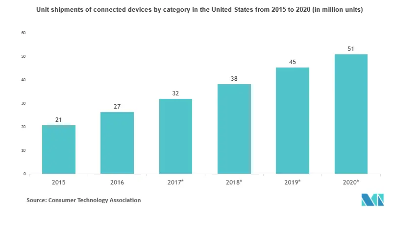 Massive Machine Type Communication In Healthcare Market Research