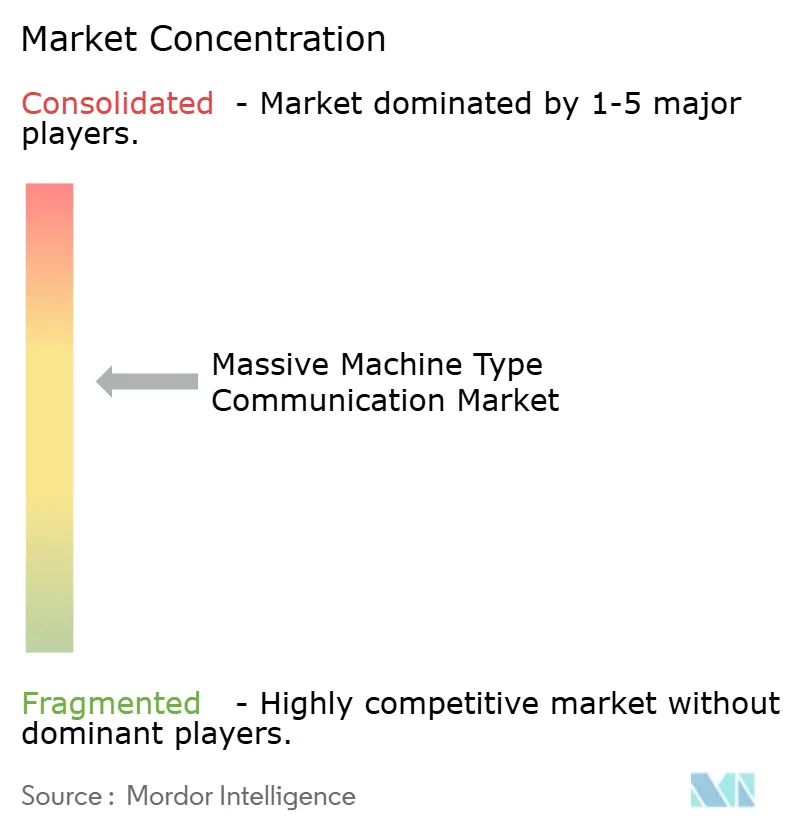 Massive Machine Type Communication Market Conc.jpg