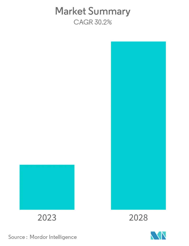 massive mimo market size