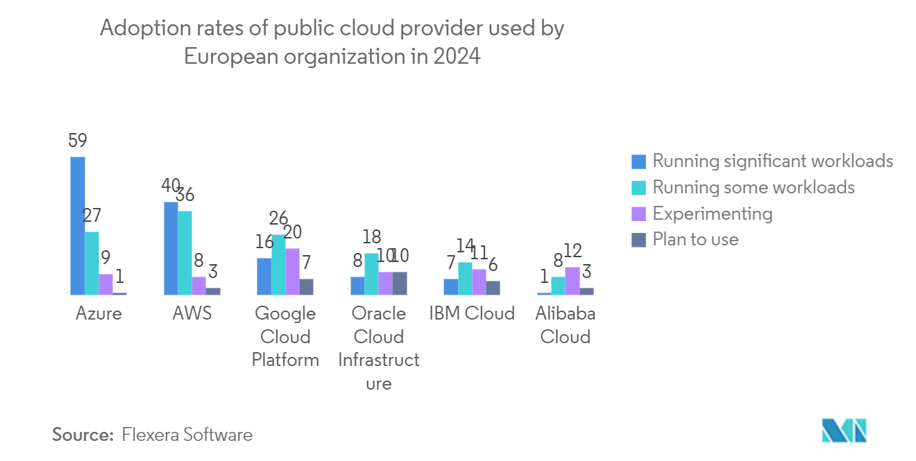 Master Data Management Market: Types of Cloud Computing Services Used, in % of Enterprises Using Cloud, By Service Model, European Union, 2021