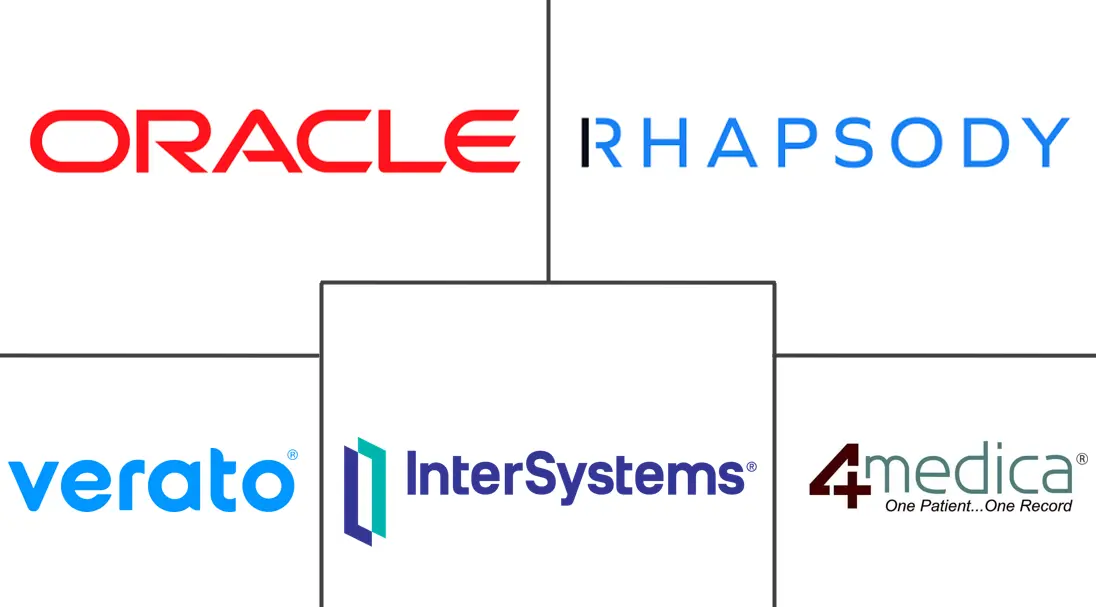 Major players in Master Patient Index Software industry