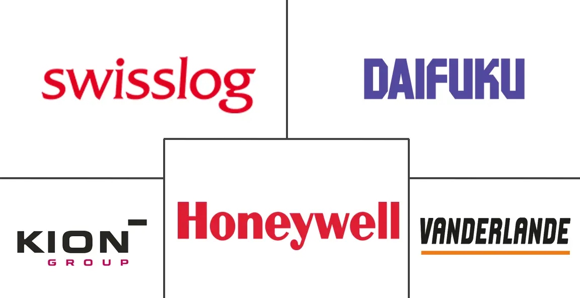 Major players in Material Handling Integration industry