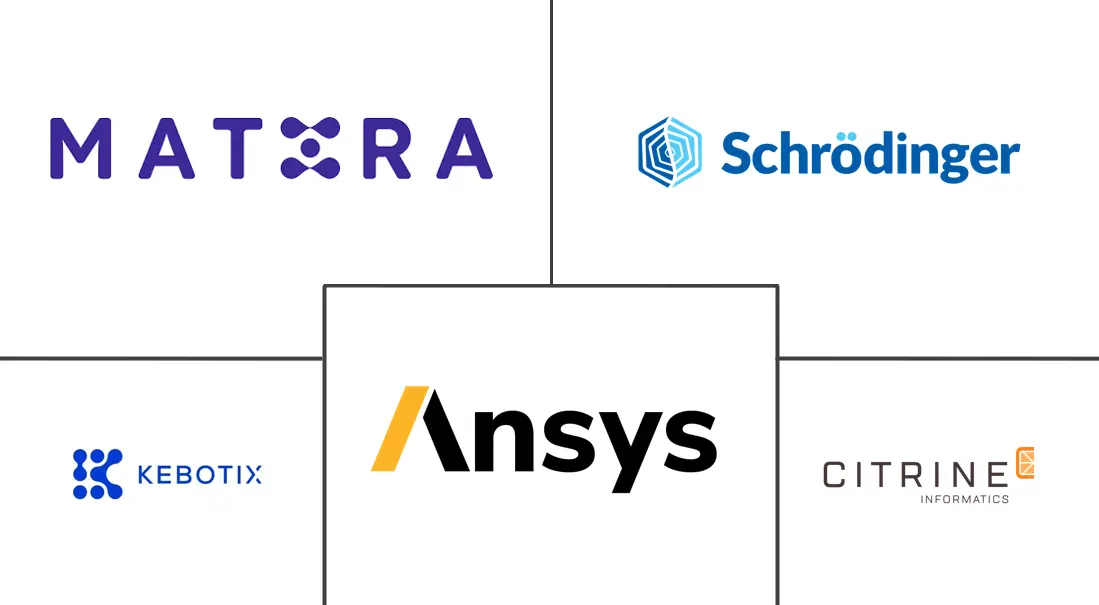 Major players in Material Informatics industry