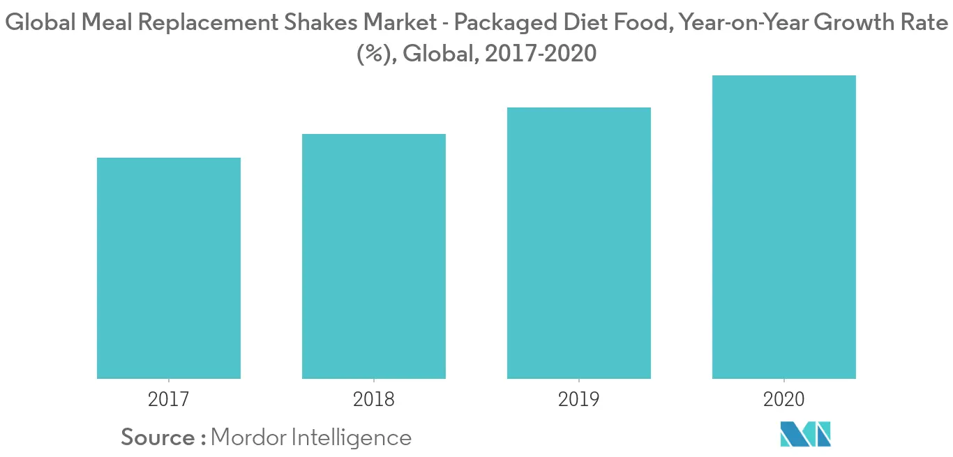 Meal Replacement Shakes Market1