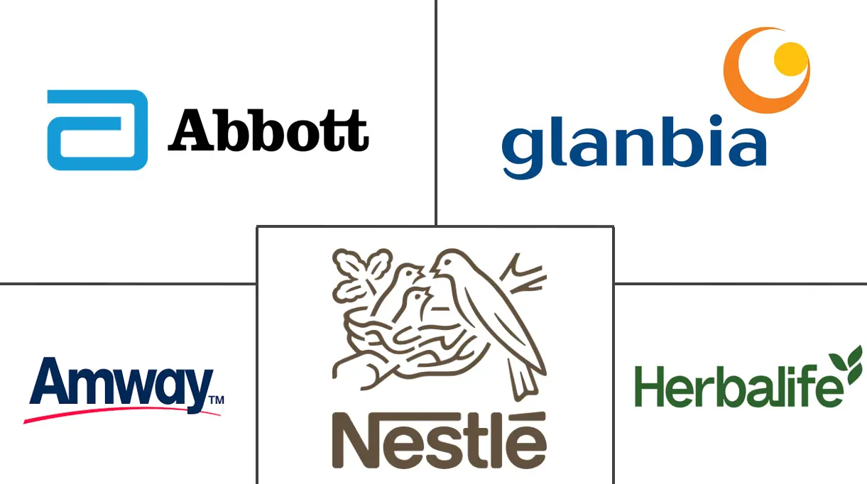 Meal Replacement Shakes Market Major Players