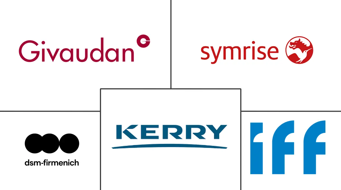 Major players in Meat Flavors industry