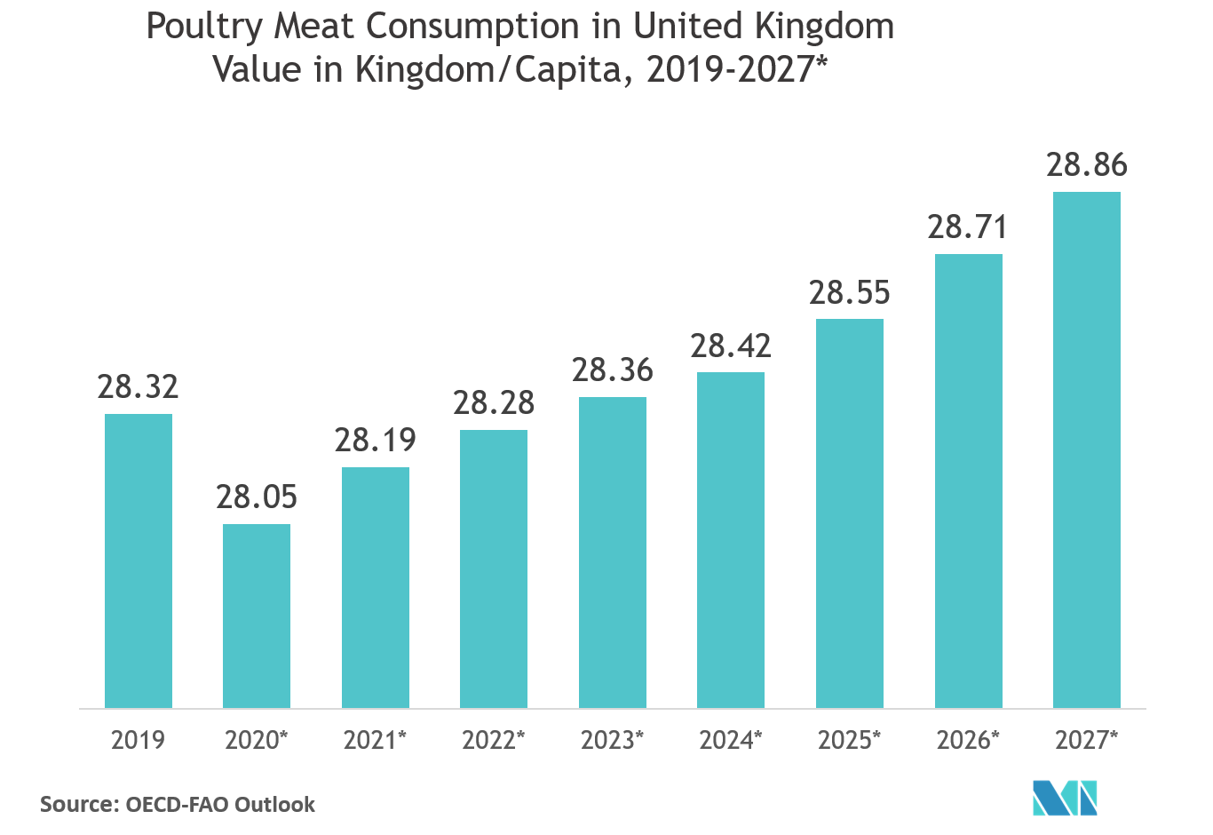 Beyond Meat Stock Price 2025 / Got 500 Stock Up On Beyond Meat Before