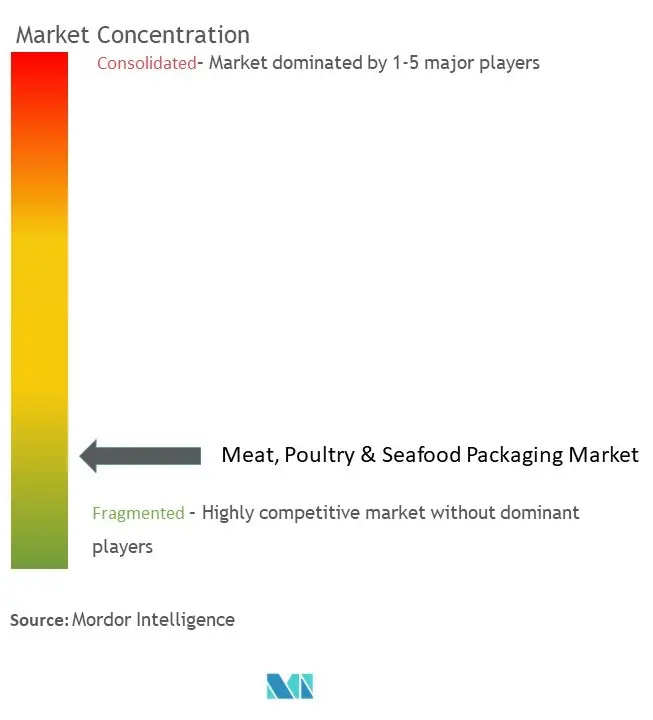 Tập trung thị trường bao bì thịt, gia cầm &thủy sản