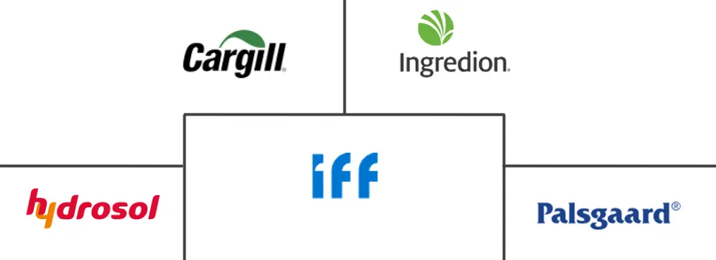 Major players in Meat Stabilizer Blends industry