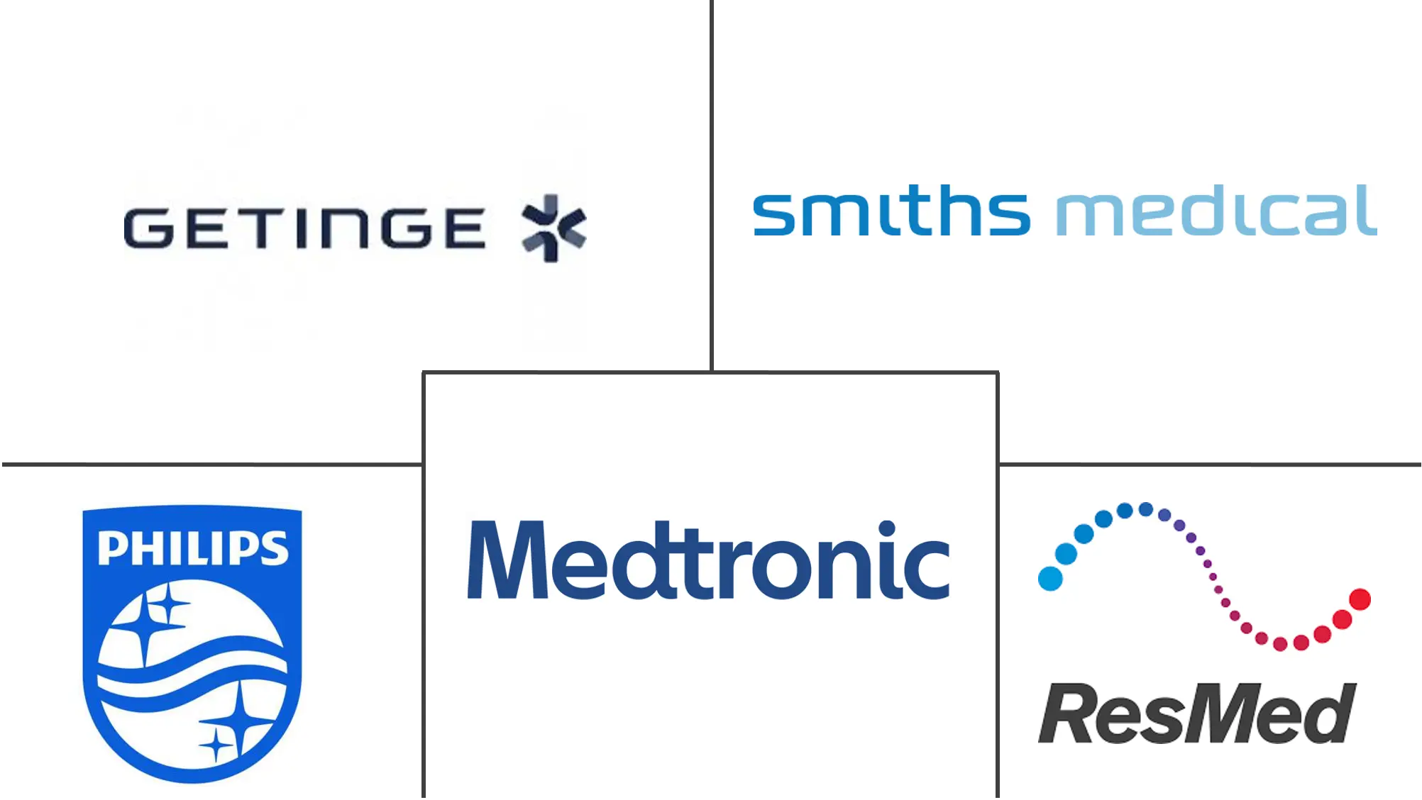 Major players in Mechanical Ventilators industry