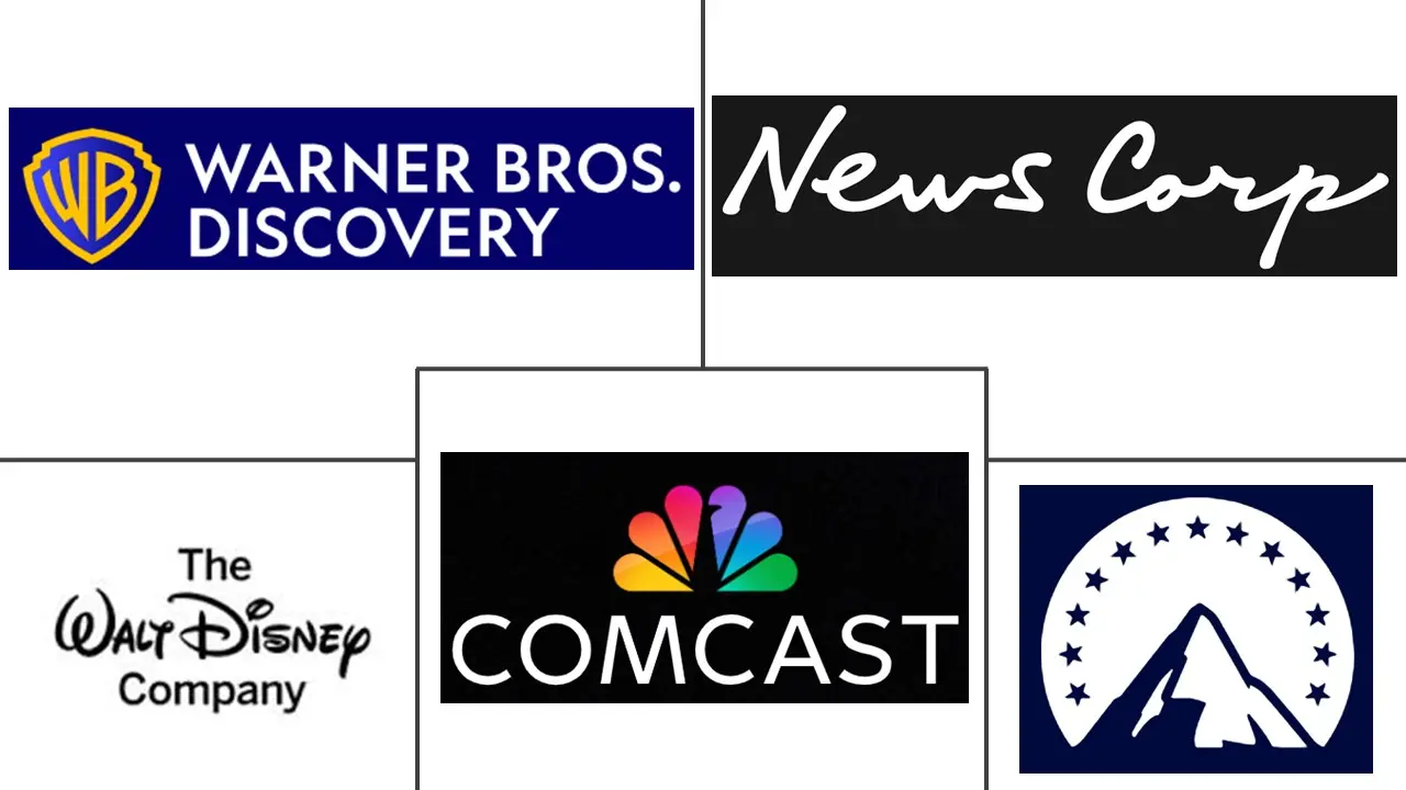 Major players in Media And Entertainment industry