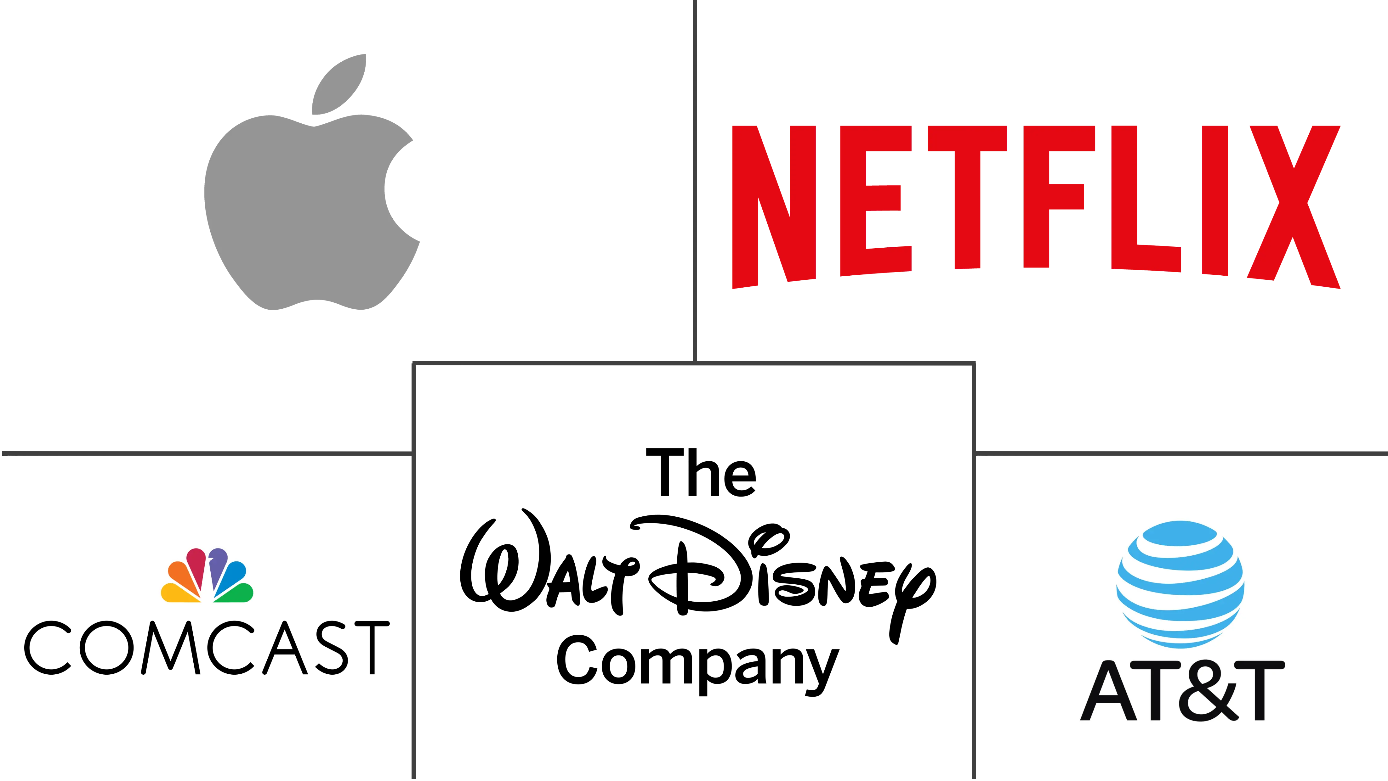 Major players in Media industry