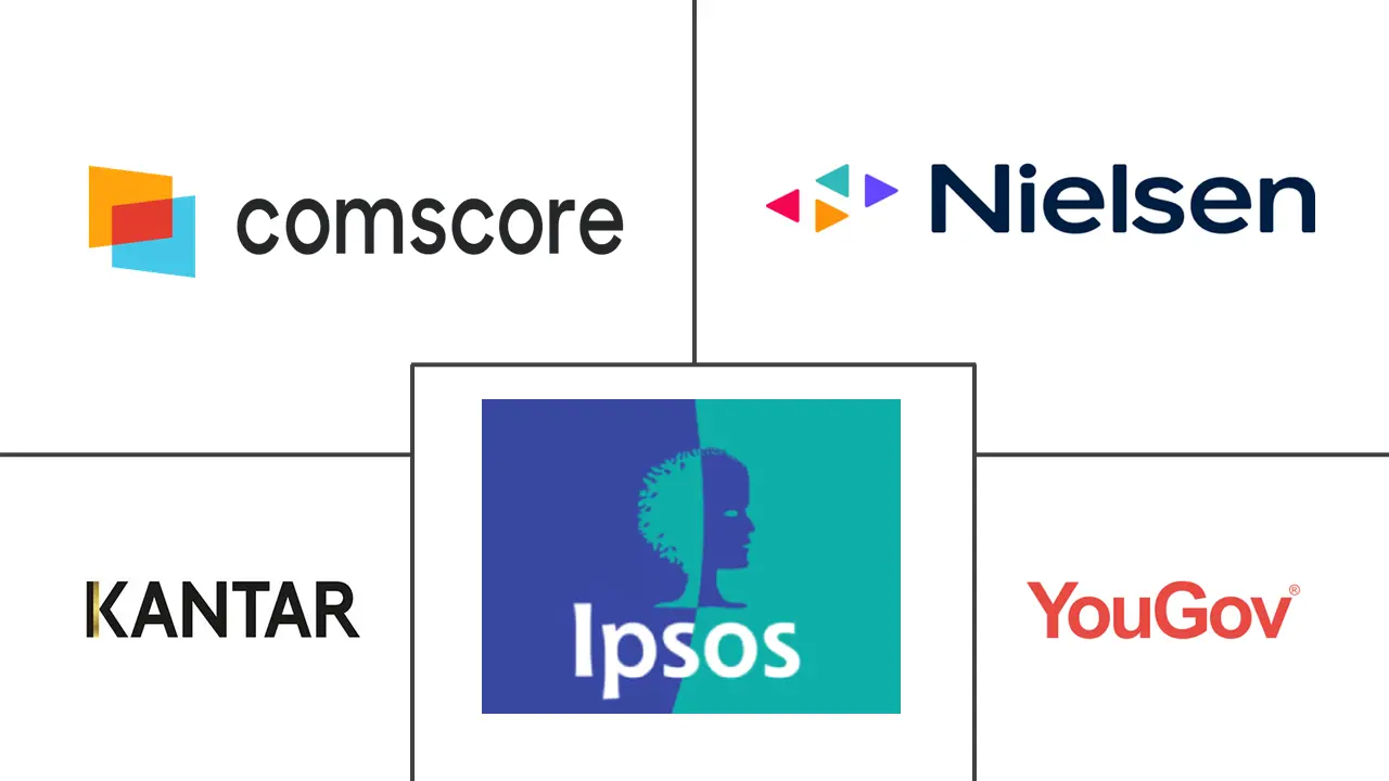 Major players in Media Measurement Software industry
