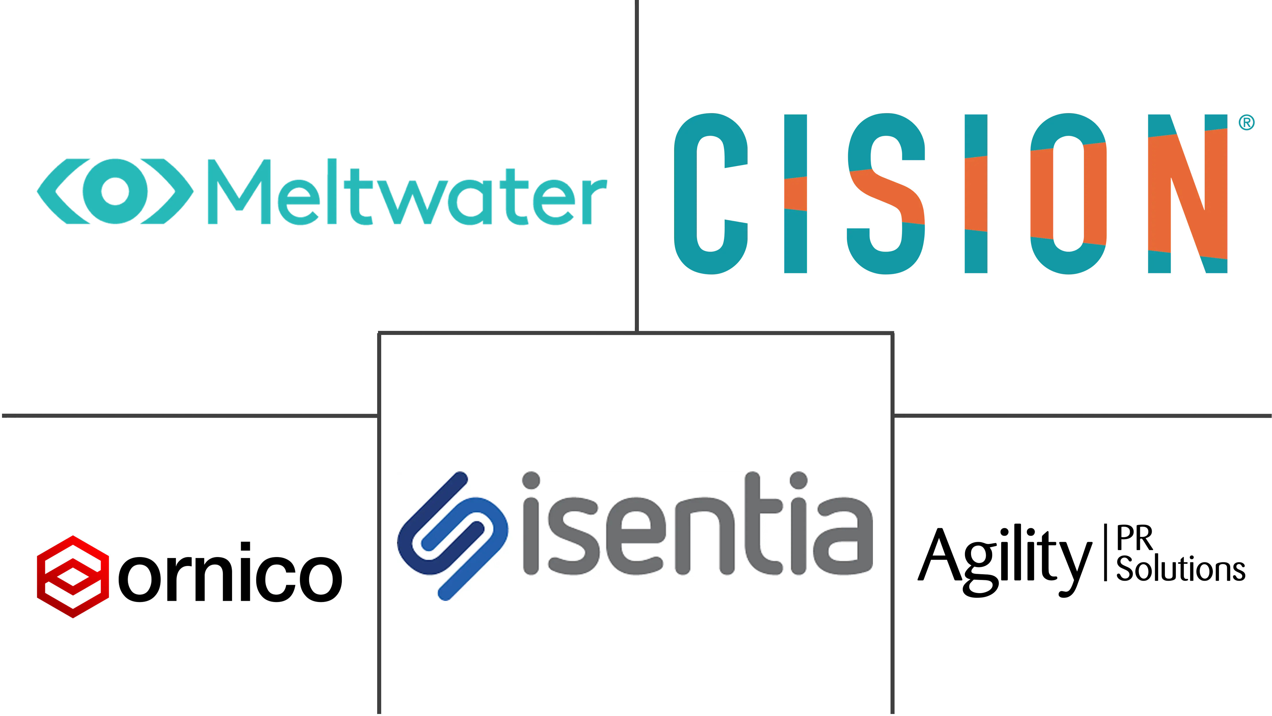 Major players in Media Monitoring industry