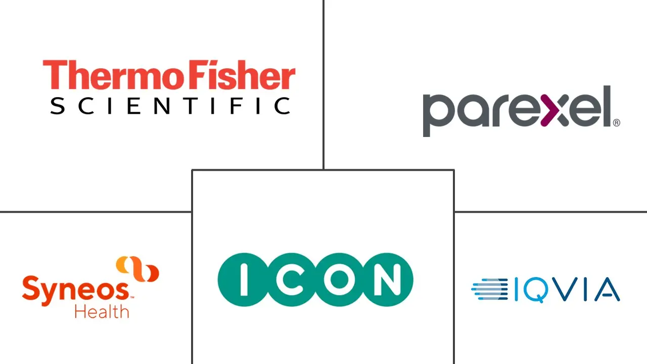 Major players in Medical Affairs Outsourcing industry