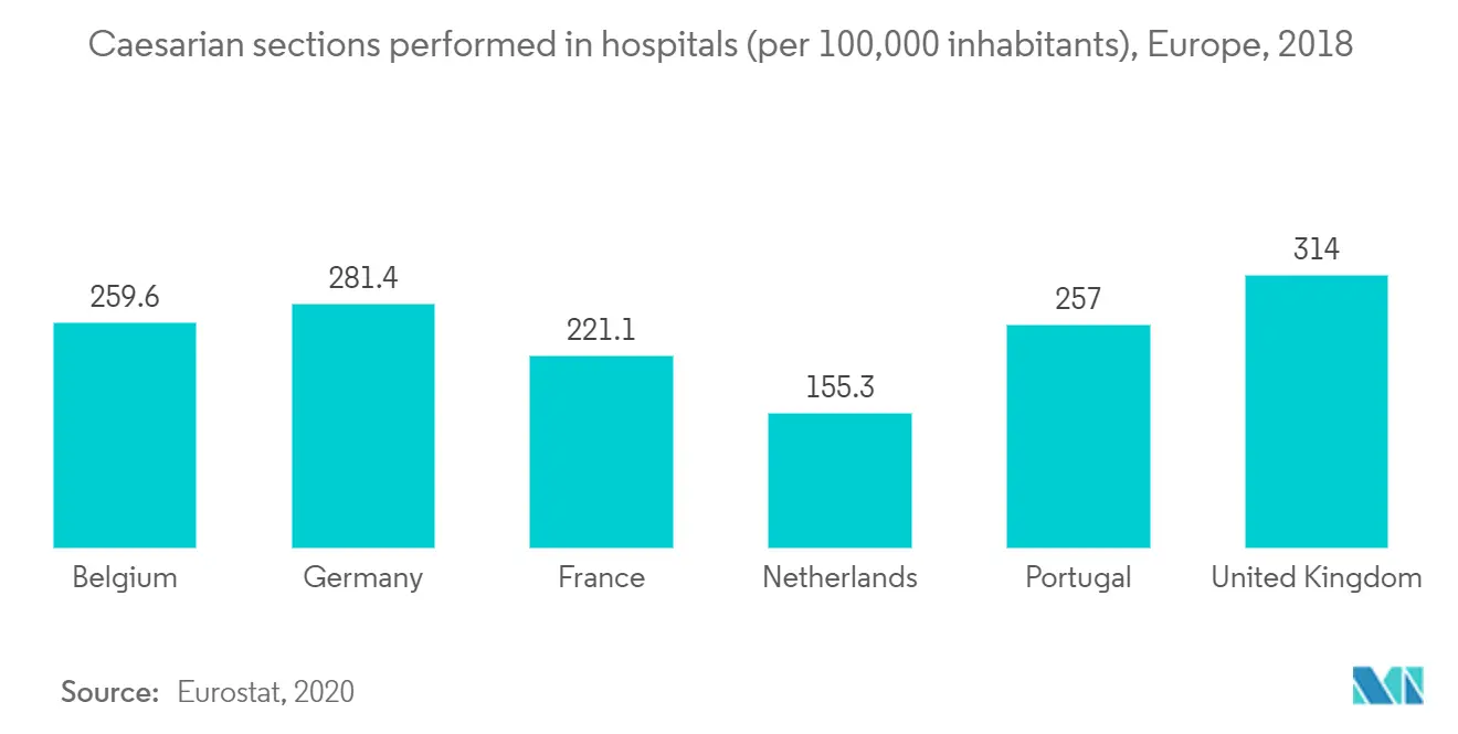Рынок аутсорсинга медицинского биллинга кесарево сечение в больницах (на 100 000 жителей), Европа, 2018 г.