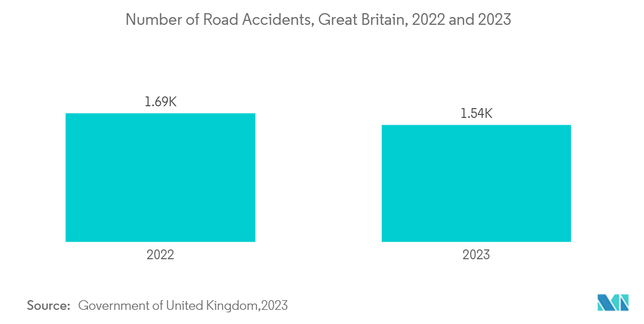 Medical Carts Market: Number of Road Accidents, Great Britain, 2022 and 2023