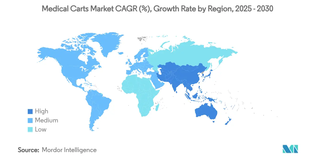 Medical Carts Market CAGR (%), Growth Rate by Region