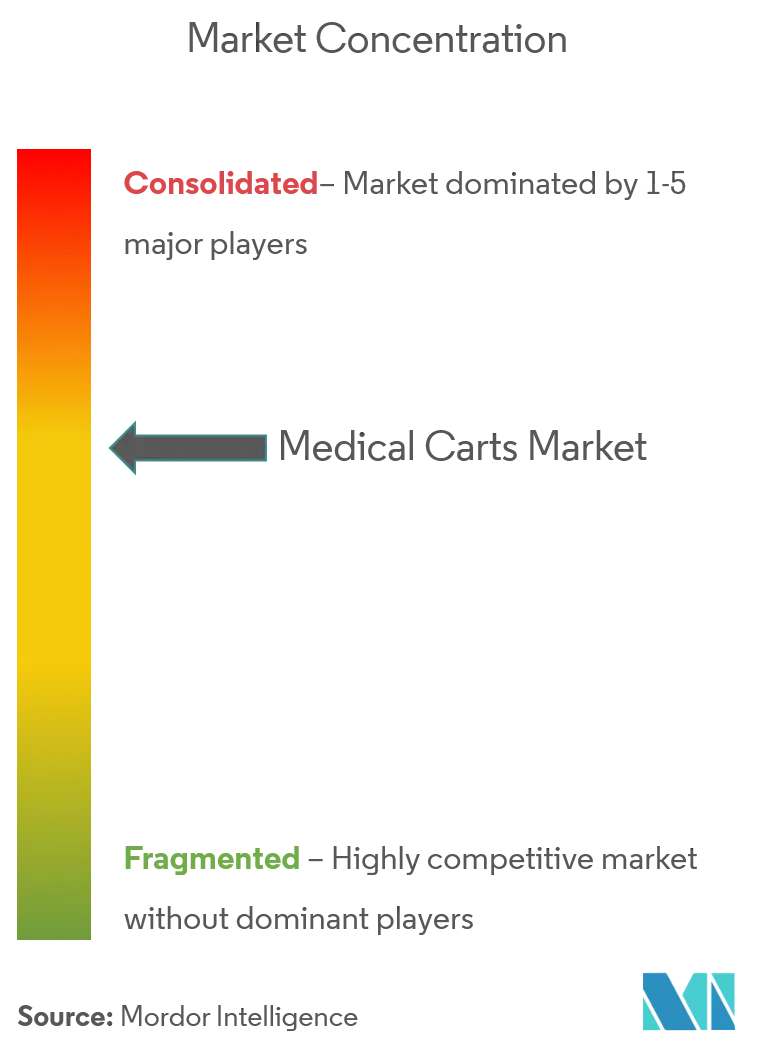 Medical Carts Market.png