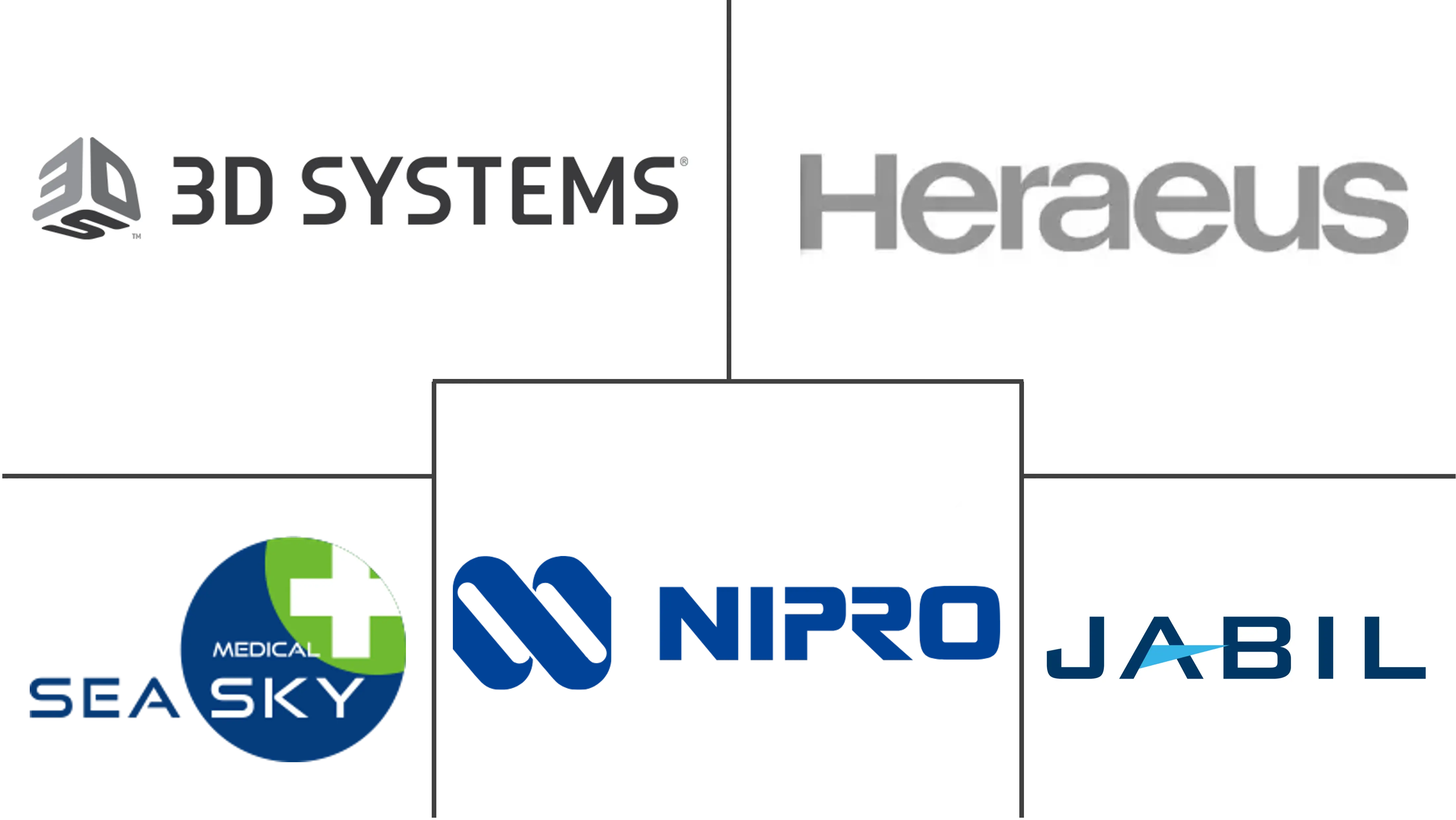 Major players in Medical Component Manufacturing industry