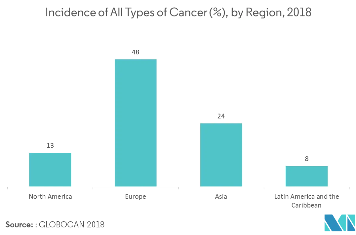 Medical Device Connectivity Market Key Trends