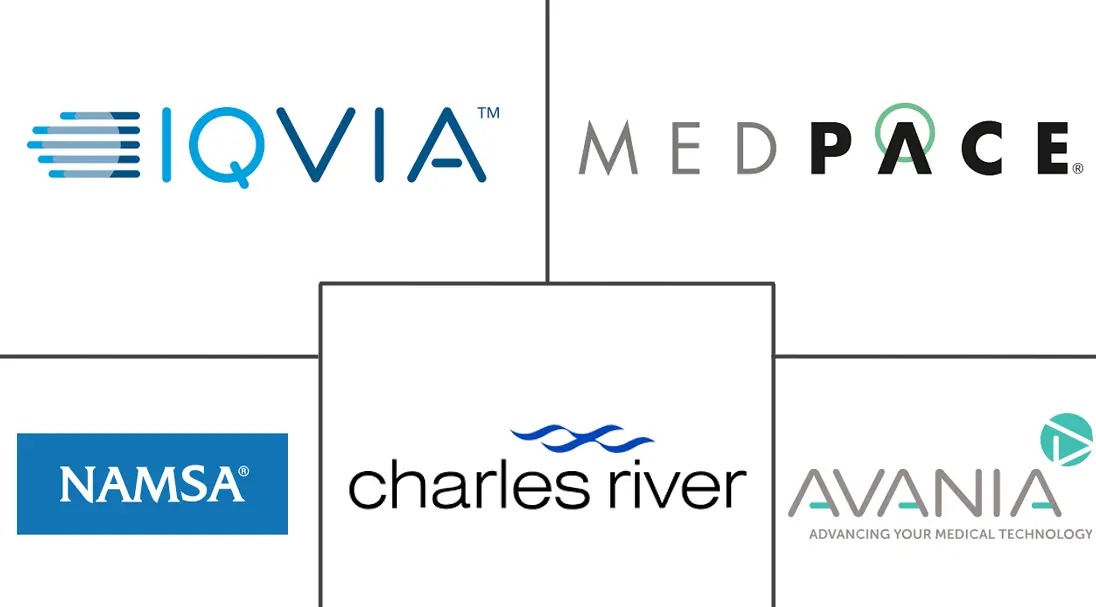 Major players in Medical Device CRO industry