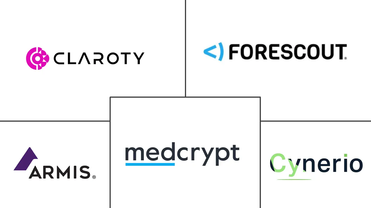 Major players in Medical Device Cybersecurity industry