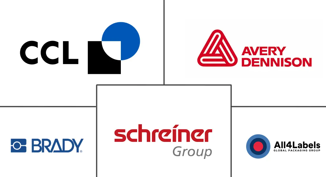 Major players in Medical Device Labeling industry