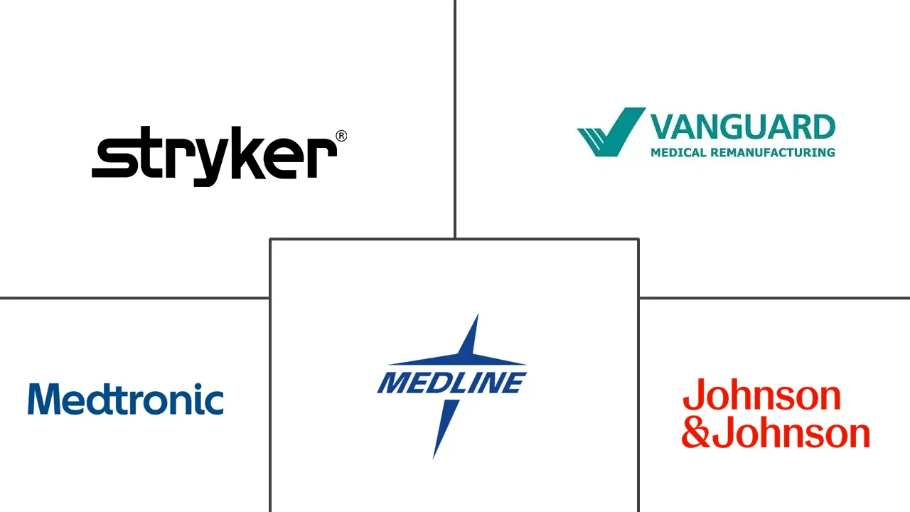 Major players in Medical Device Reprocessing industry
