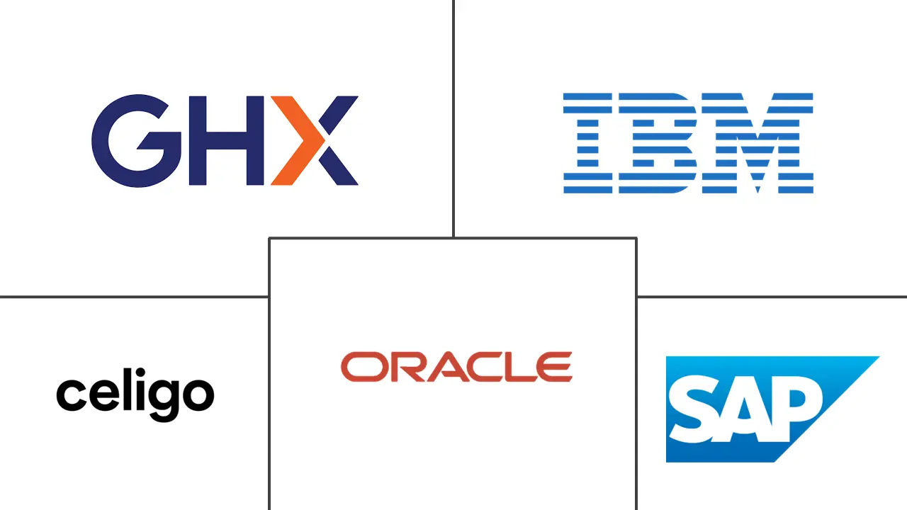 Major players in Medical Devices Electronic Data Interchange industry