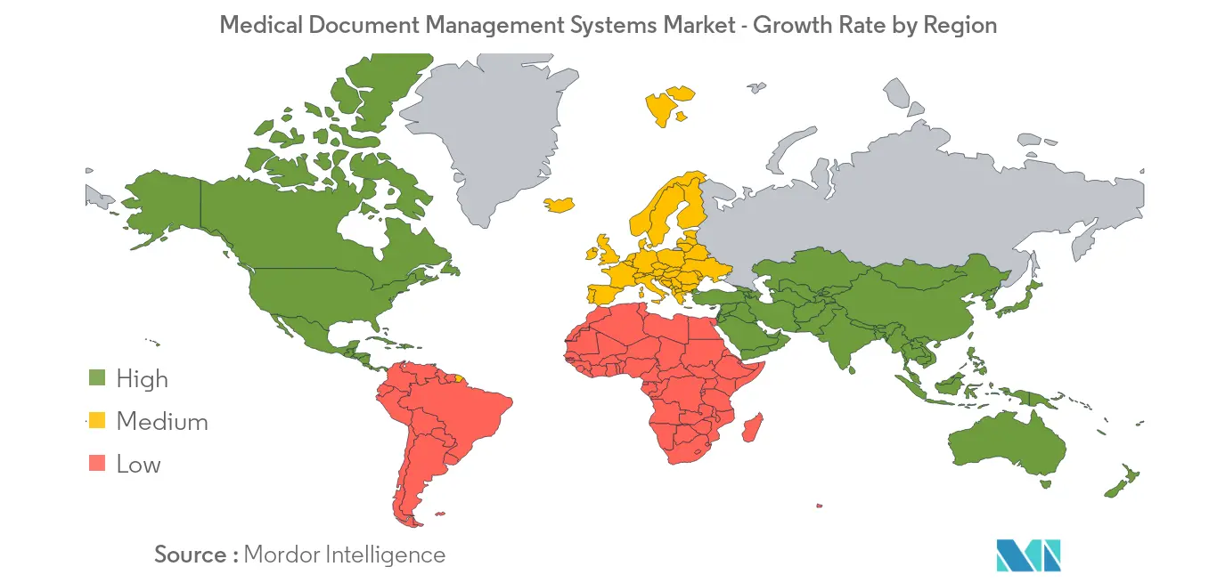 medical document management systems market share