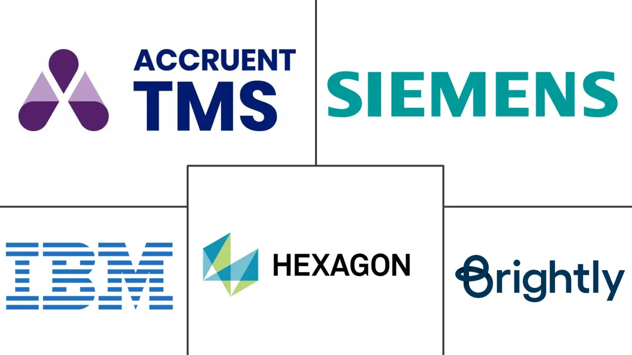 Major players in Medical Equipment Repair Software industry