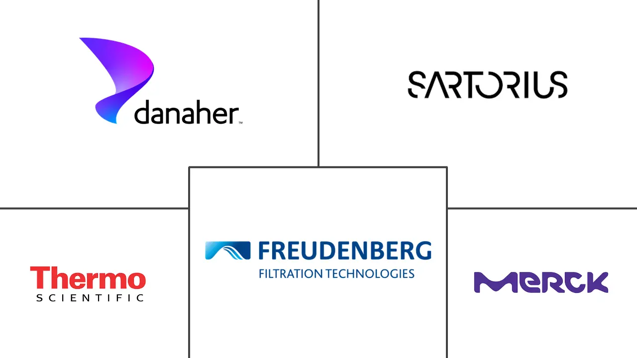 Major players in Medical Filters industry