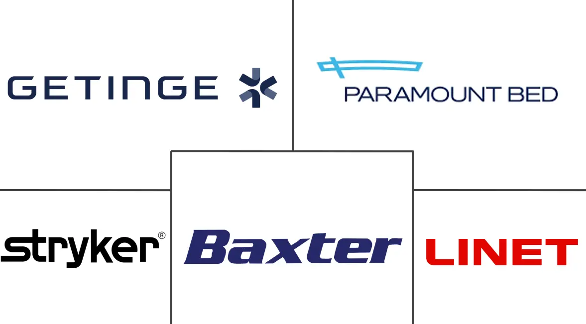 Major players in Medical Furniture industry