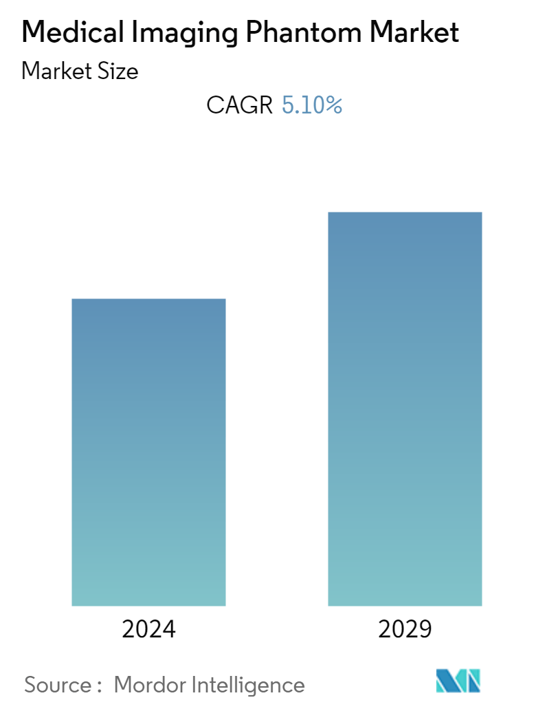 medical imaging phantom market report