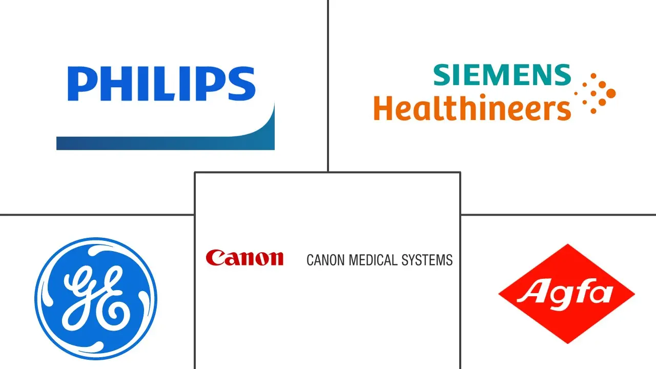 Medical Imaging Software Market Major Players