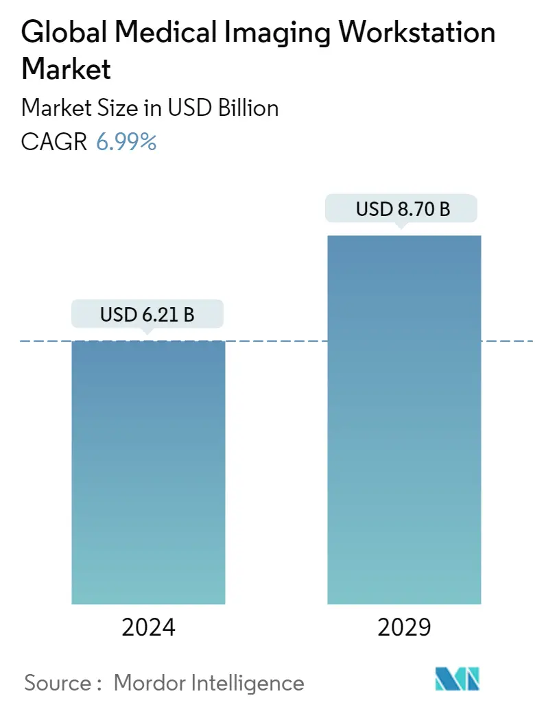 Resumen del mercado de estaciones de trabajo de imágenes médicas
