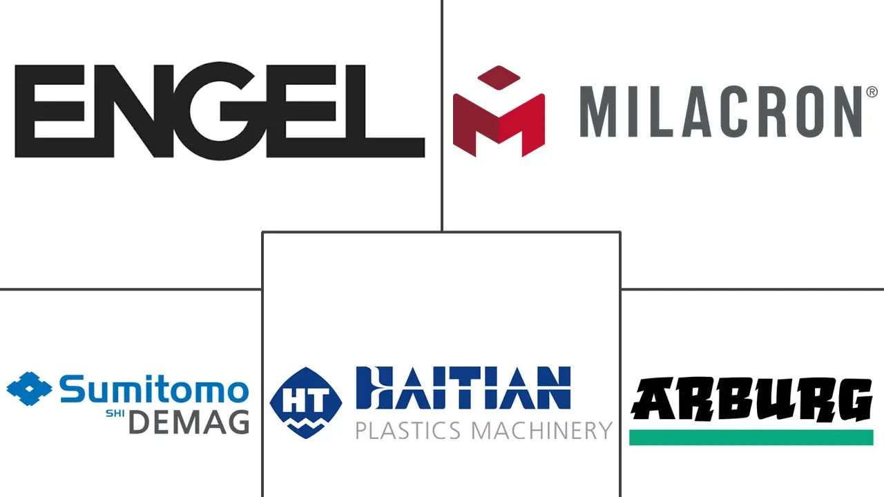 Major players in Medical Injection Molding Machine industry