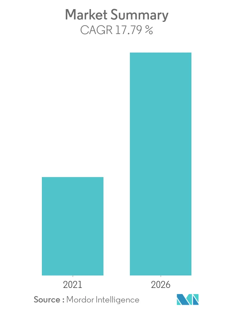Medical Marijuana Market Overview